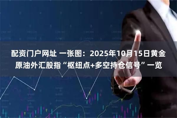 配资门户网址 一张图：2025年10月15日黄金原油外汇股指“枢纽点+多空持仓信号”一览